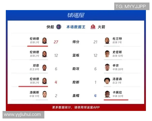 火箭队与快船比赛战术对决及比分走势回顾