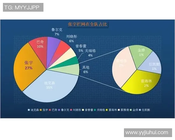 南京排球队在世界杯预选赛中的战术分析与表现评估