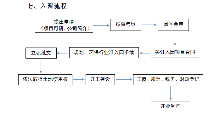 boyu博鱼投资指南_经开区 _永州市群众当局(图2)