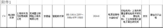 博鱼(中国)官方网站电动晾衣架近三年抽检大数据：及格率70%(图9)