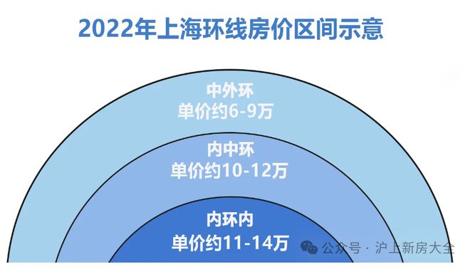 博鱼boyu官网普陀苏河云峰周边配套项目好坏势阐发！！(图5)